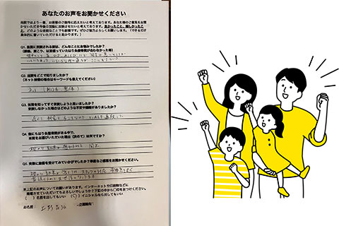 不調