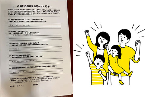 不調